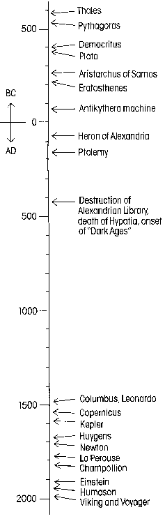 The Rise And Fall Of Alexandria