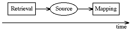 sequential diagram
