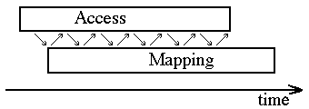 parallel diagram